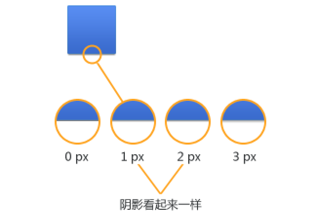 ui设计常用ps技巧(15)