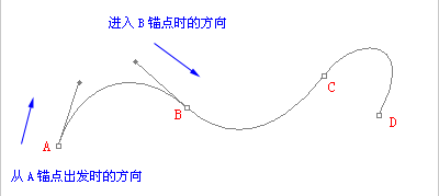 ps钢笔工具如何应用(4)