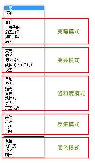 photoshop图层混合模式介绍(1)