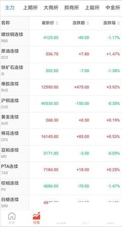 期货云开户(1)