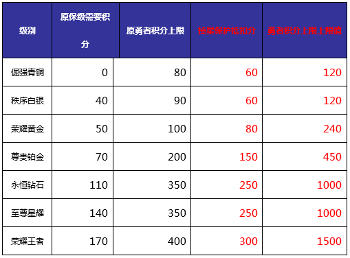 王者荣耀前瞻版(18)