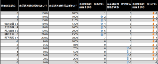 王者荣耀无限点卷版(21)