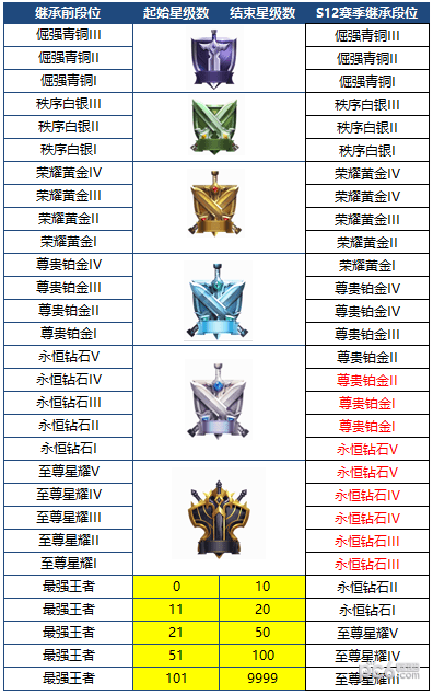 王者荣耀无限点卷版(9)