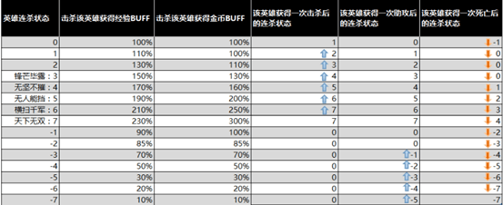 王者荣耀前瞻版(10)