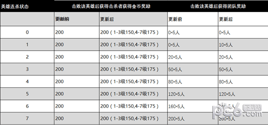 王者荣耀无限点卷版(20)