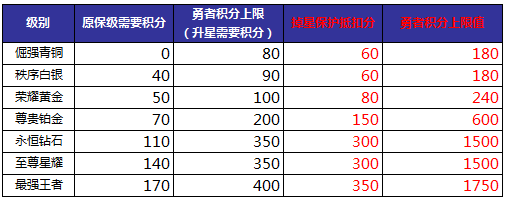 王者荣耀无限点卷版(10)