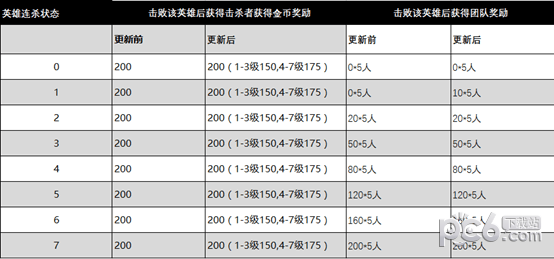 王者荣耀修改版(21)