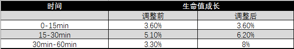王者荣耀无限点卷版(22)
