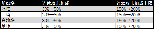 王者荣耀无限点卷版(19)