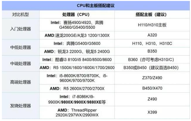 服务器cpu天梯图2020_服务器cpu天梯图2020全包含高清图(3)