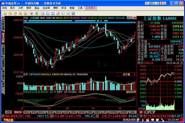 广发华福同花顺下载 V7.95.59.62官方版-华福同花顺下载-