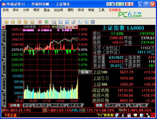 广发华福同花顺下载 V7.95.59.62官方版-华福同花顺下载-