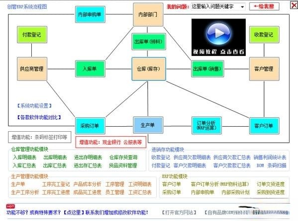创管免费生产管理ERP系统软件(1)