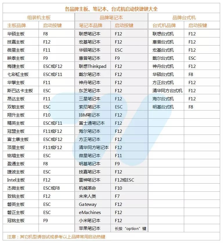 低配笔记本电脑装w10还是w7的比较分析(5)