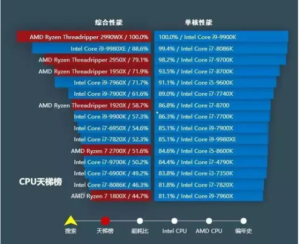 服务器cpu天梯图2020_服务器cpu天梯图2020全包含高清图(4)