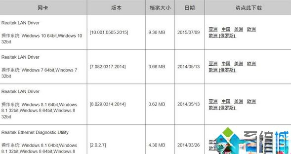 电脑安装网络适配器驱动的三种方法(2)