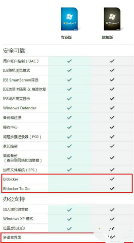 教你win7专业版和旗舰版的区别是什么