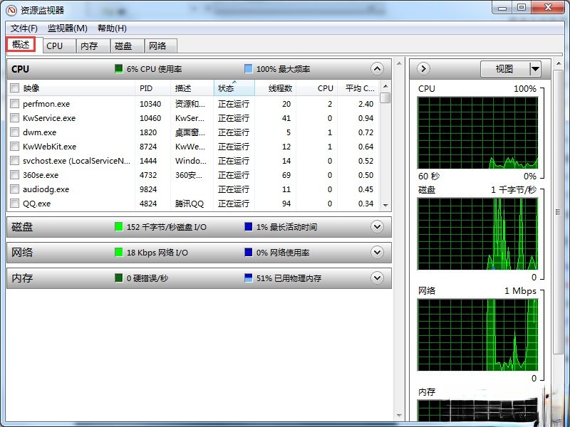 Windows7系统资源怎么看？