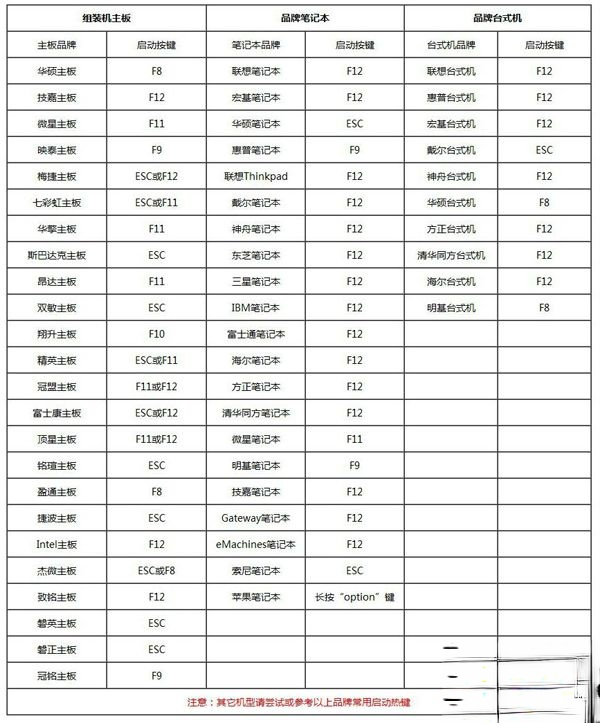 u盘装系统怎么进入pe|u盘启动直接进入pe方法(2)