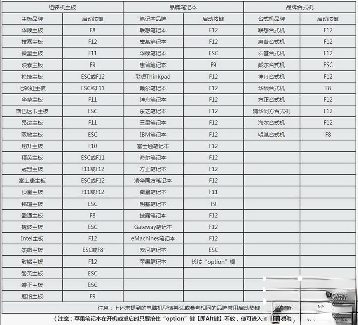 win10开机密码忘记怎么办|win10登陆密码忘记解决方法(1)