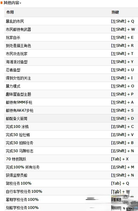 圣安地列斯修改器下载_侠盗飞车圣安地列斯超级变态修改器2.0.1中文绿色版(14)