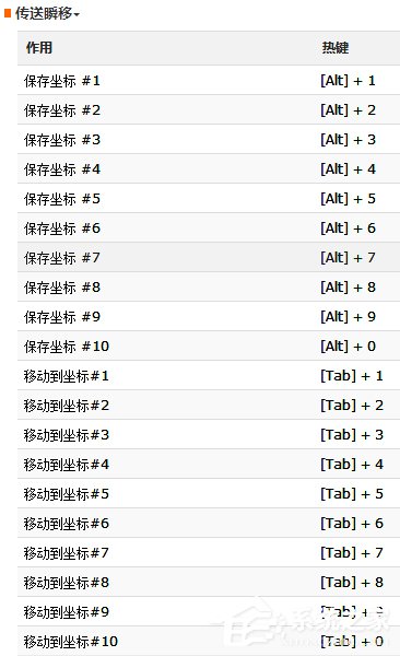 圣安地列斯修改器下载_侠盗飞车圣安地列斯超级变态修改器2.0.1中文绿色版(18)