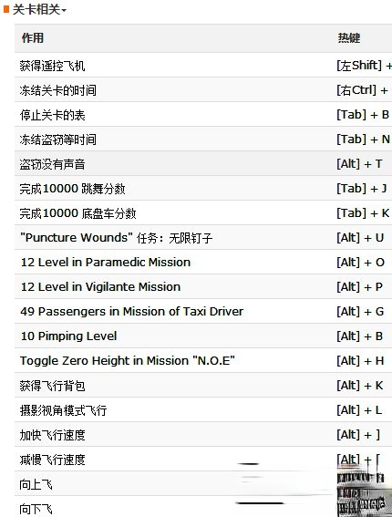 圣安地列斯修改器下载_侠盗飞车圣安地列斯超级变态修改器2.0.1中文绿色版(17)