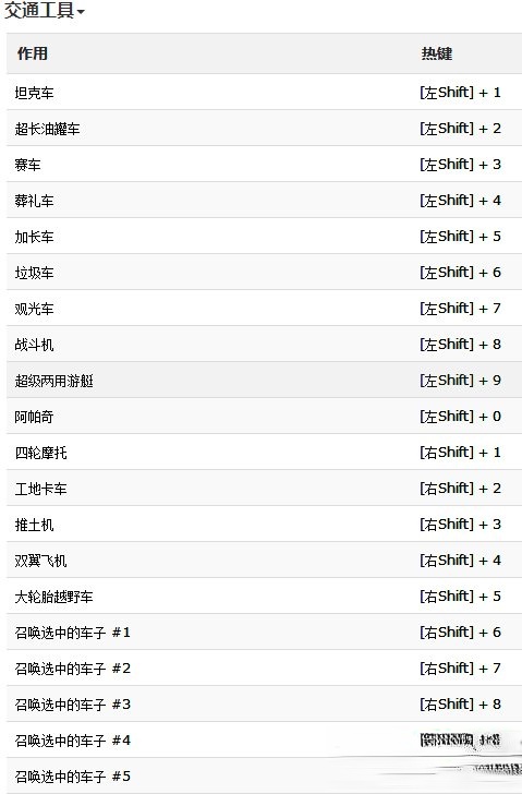 圣安地列斯修改器下载_侠盗飞车圣安地列斯超级变态修改器2.0.1中文绿色版(10)