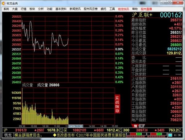 钱龙金典版官方下载-钱龙金典版下载 v5.80B1098官方版