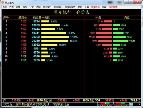 钱龙金典版官方下载-钱龙金典版下载 v5.80B1098官方版