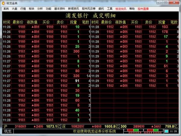 钱龙金典版官方下载-钱龙金典版下载 v5.80B1098官方版
