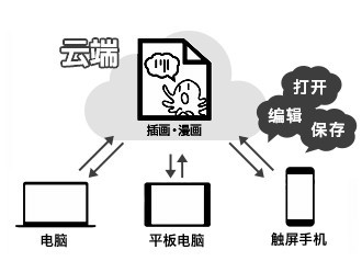 medibang paint电脑版下载-medibang paint pro(漫画插画制作软件)下载 v25.3官方版(8)