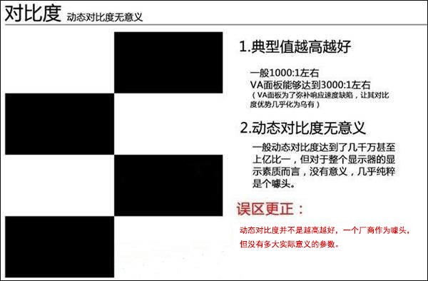 显示器动态对比度是什么？显示器动态对比度越高越好吗？(1)