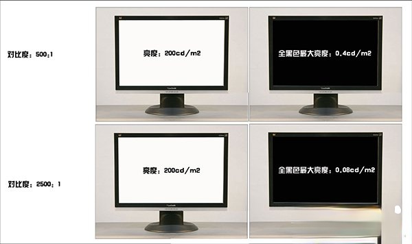 显示器动态对比度是什么？显示器动态对比度越高越好吗？(2)