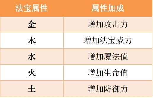 造梦西游OL下载v10.9.1(2)