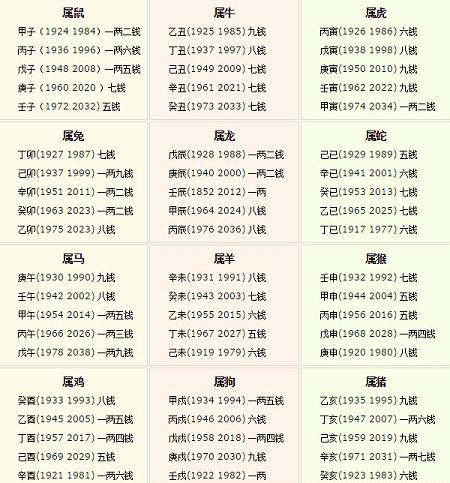 称骨算命表2016新版男命运几两几钱算命法 官方最新版