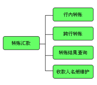 贵州农村信用社客户端(贵州农信)(2)
