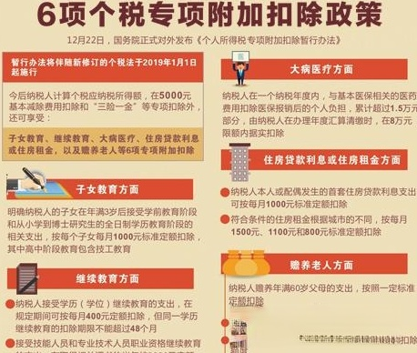 2020新版个人所得税(1)