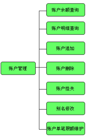 贵州农村信用社客户端(贵州农信)(1)