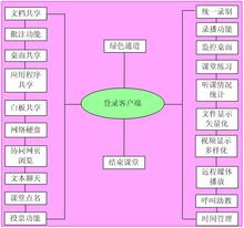无限宝互动平台登录电脑版
