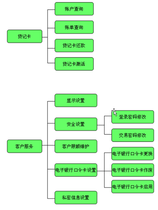 贵州农村信用社客户端(贵州农信)(4)