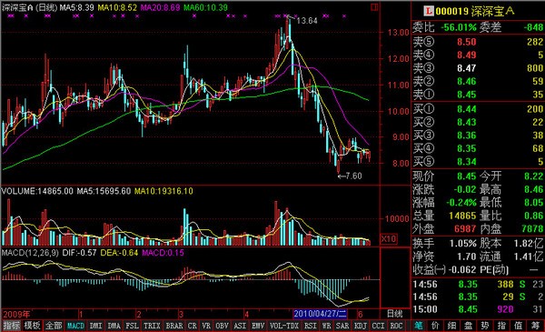 通达信网上交易系统下载 6.33官方版