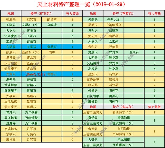 想不想修真材料掉落表大全 所有地图材料掉落一览(2)