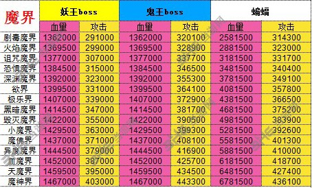 想不想修真材料掉落表大全 所有地图材料掉落一览(5)