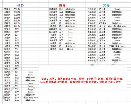 想不想修真材料掉落表大全 所有地图材料掉落一览(3)