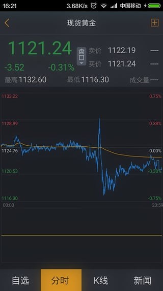 博易大师期货手机版下载博易大师 安卓版v2.2.0