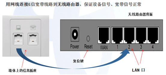 湖北无线e信手机版 v1.1.0 安卓版