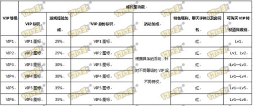 CF穿越火线VIP会员为什么会被踢出房间 防踢功能已经下线(1)