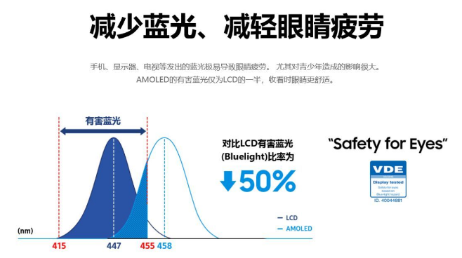 oled