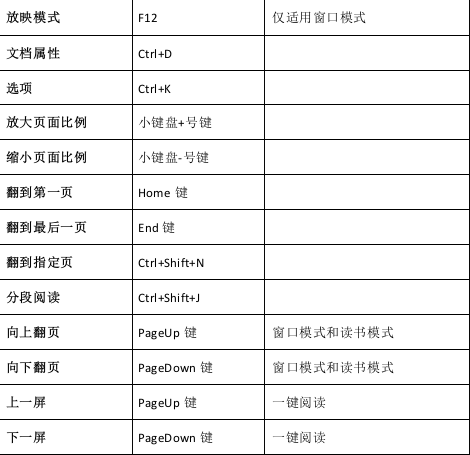 Apabi Reader(7)